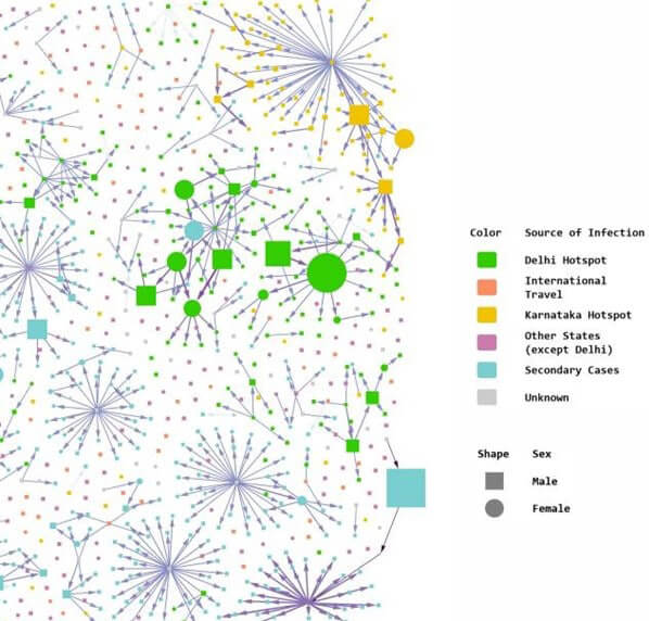 social network for researchers