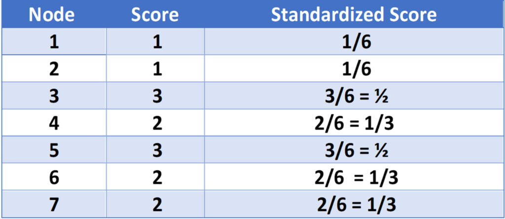 Table 1