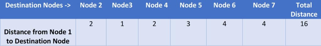 Table 2