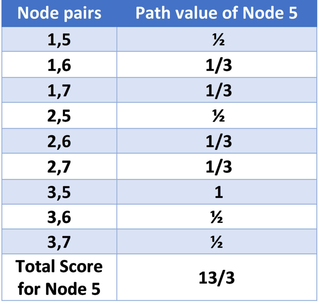 Table 4