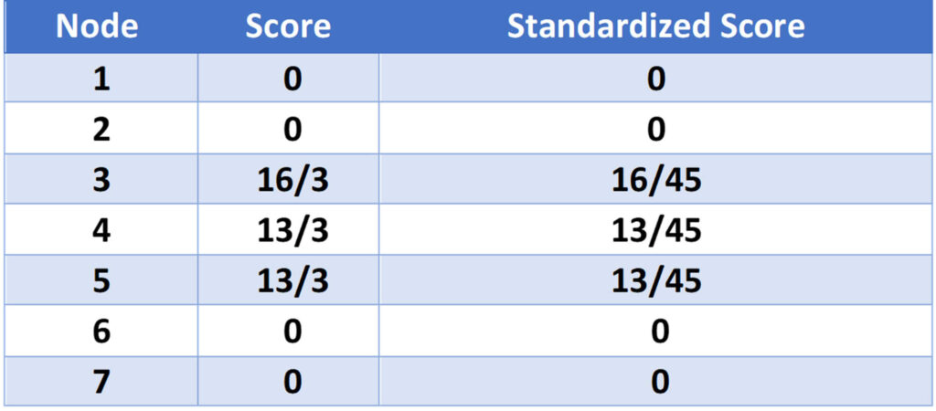 Table 5