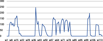 graph mmm