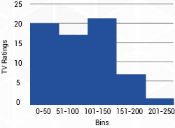 histogram