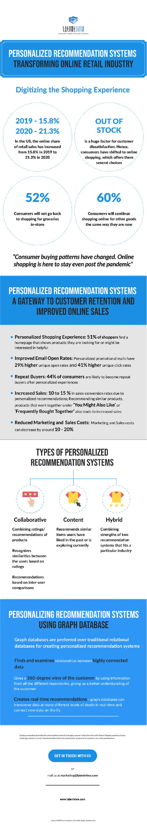 Personalized Recommendation Systems Transforming the Online Retail Industry pre