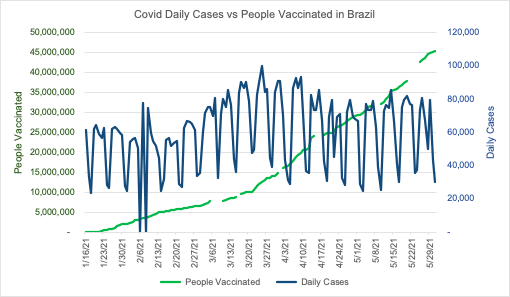 Correlation between Vaccination and COVID 19 A Study 4