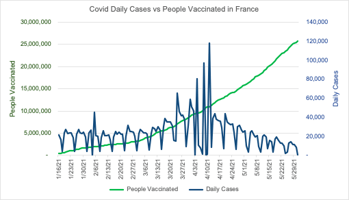 Correlation between Vaccination and COVID 19 A Study 5