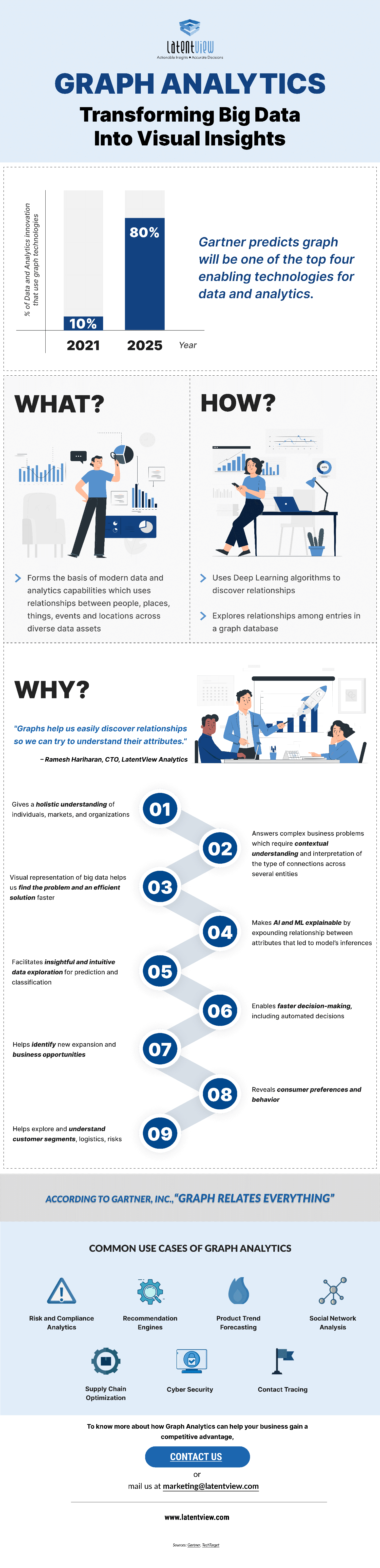 Graph Analytics Transforming Big Data Into Visual Insights preview