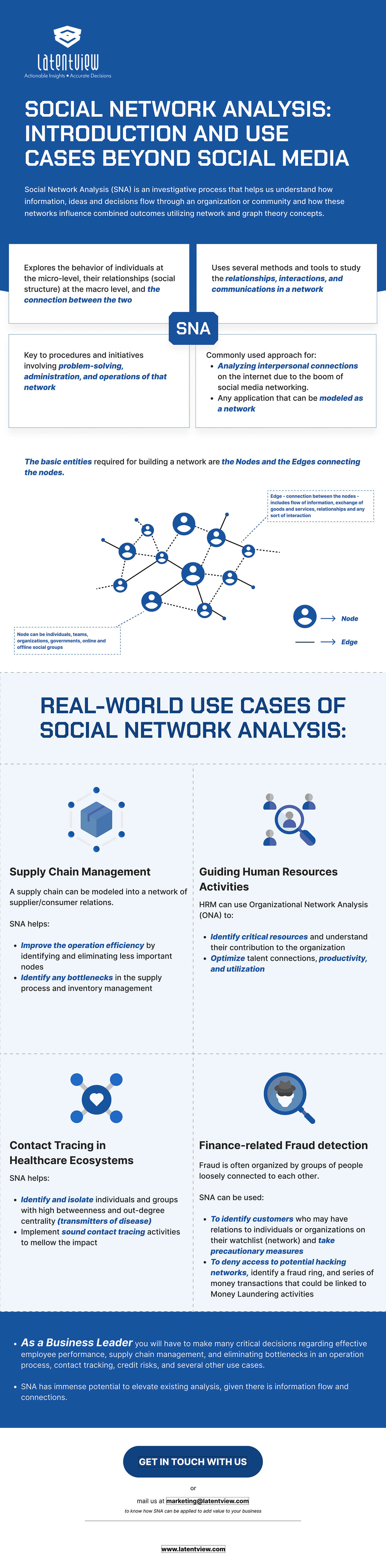 An Analytical Network Process of an effective relationship between