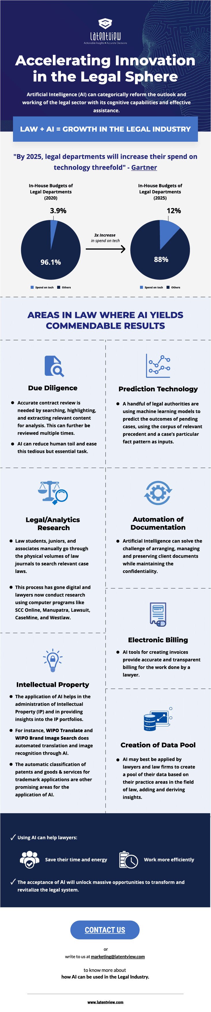 Accelerating Innovations in the Legal Sphere img