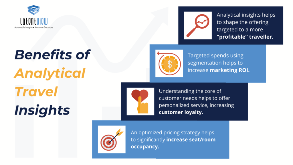 Benefits of Analytical Travel Insights 1