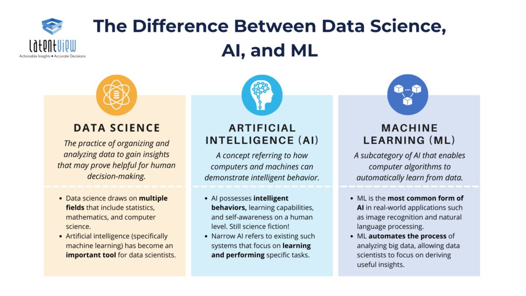 What is Machine Learning (ML)? – Towards AI