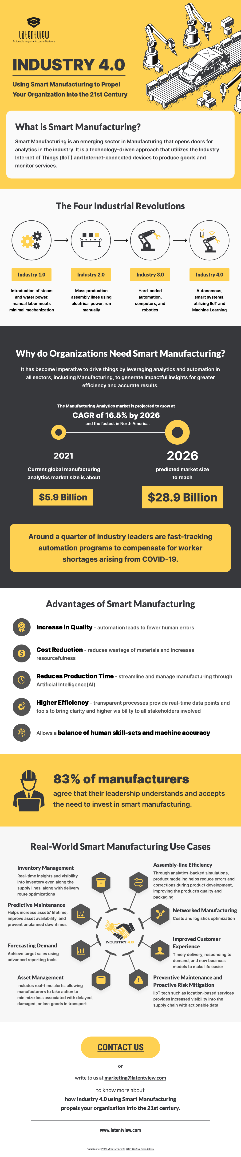 Industry 4.0 Using Smart Manufacturing to Propel Your Organization Into The 21st Century info img