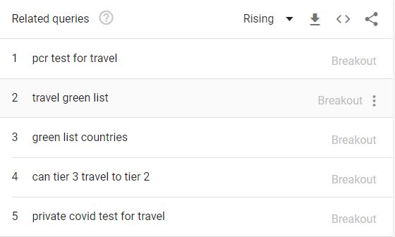 Related Search Queries