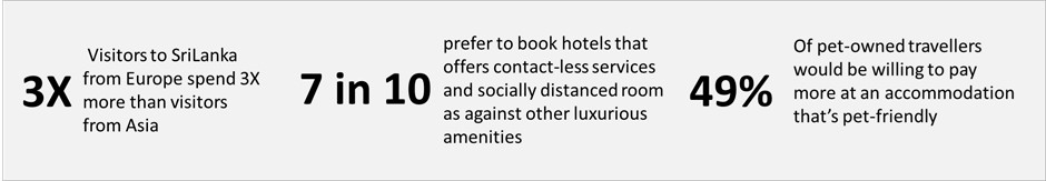 Sample Travel Insights