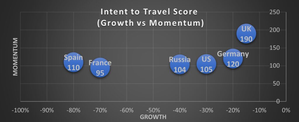 Sample View for Travel to Intent by Country
