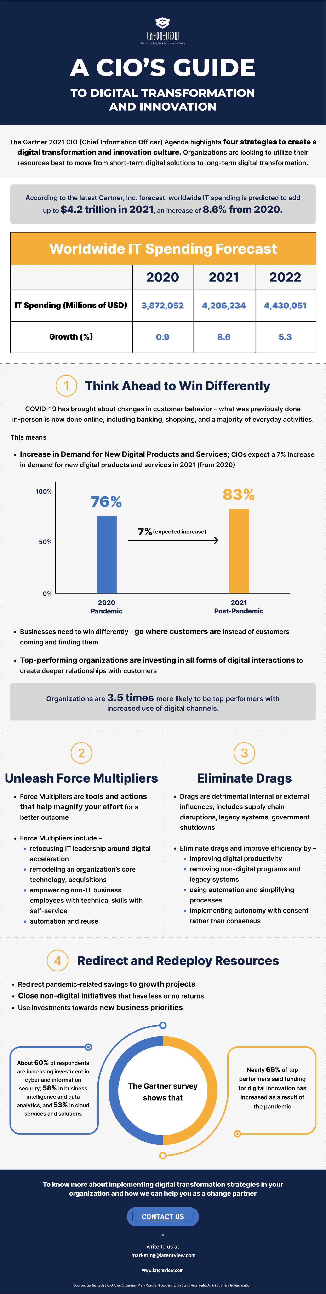 A CIOs Guide to Digital Transformation and Innovation img