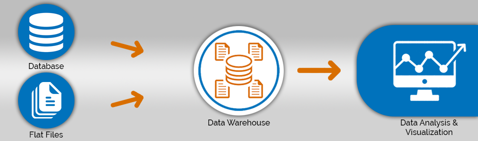 Data Warehouse