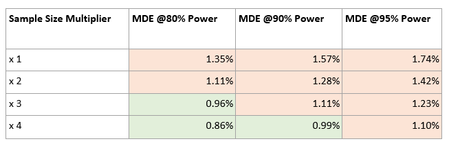 Table 2