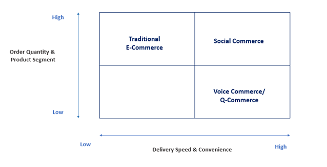 Customer behavior influence on online channels