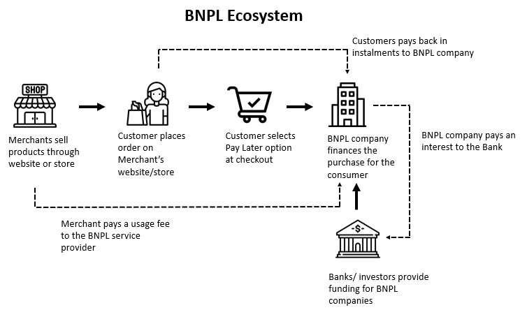 BNPL Ecosystem