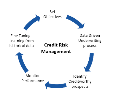 Credit Risk Management