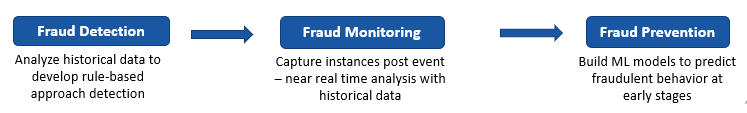 Fraud Analytics 1