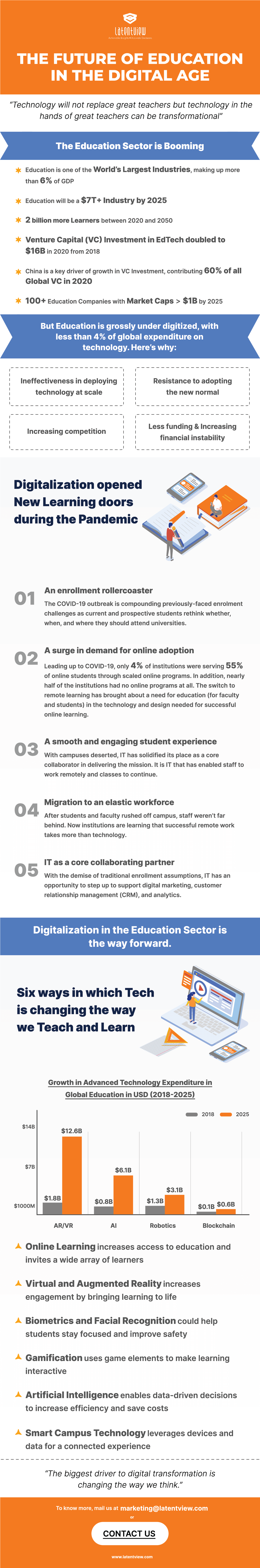 The Future of Education in the Digital Era infographic img