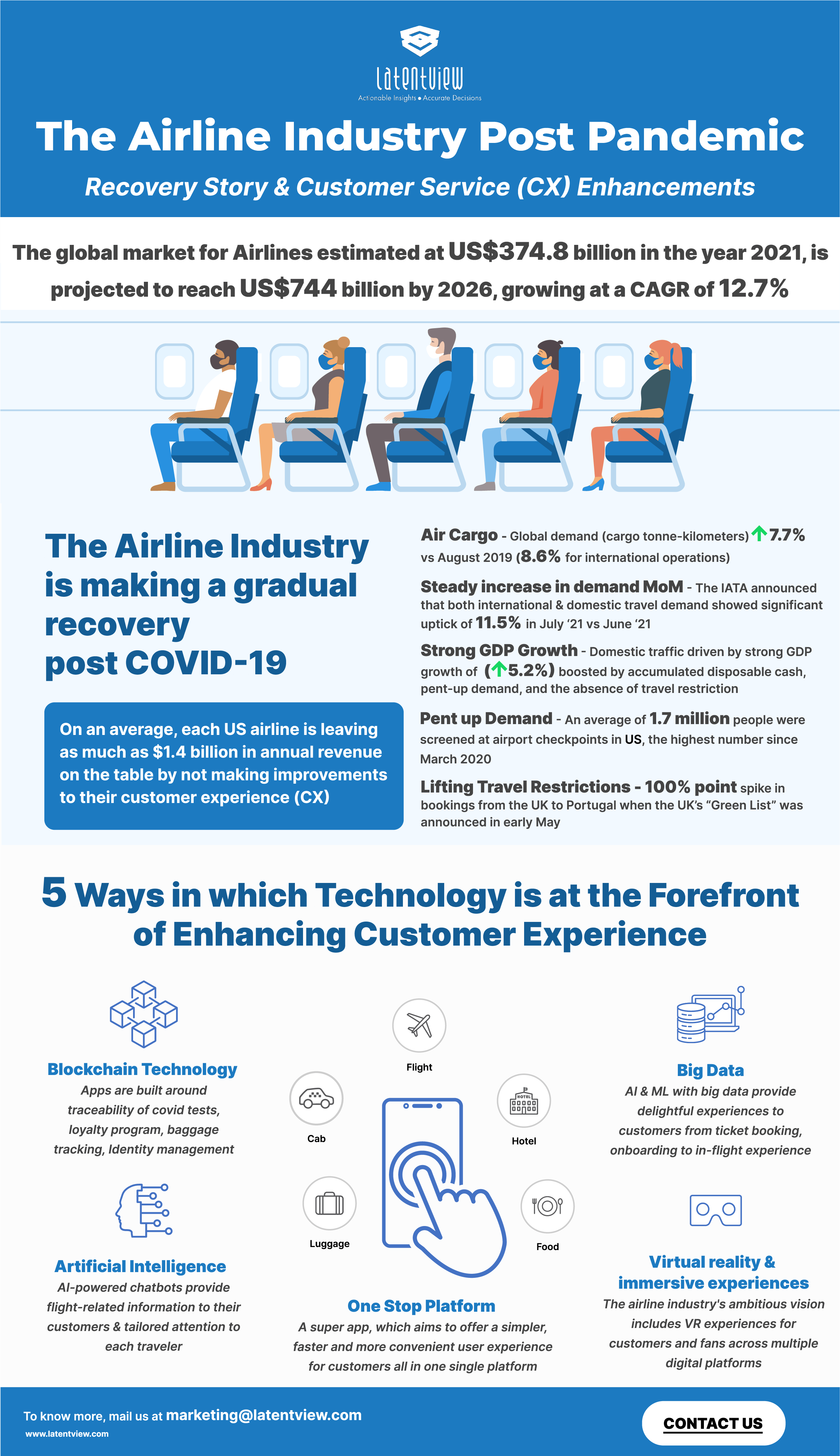 The Airline Industry Post Pandemic Recovery Story Customer Service Enhancements info img