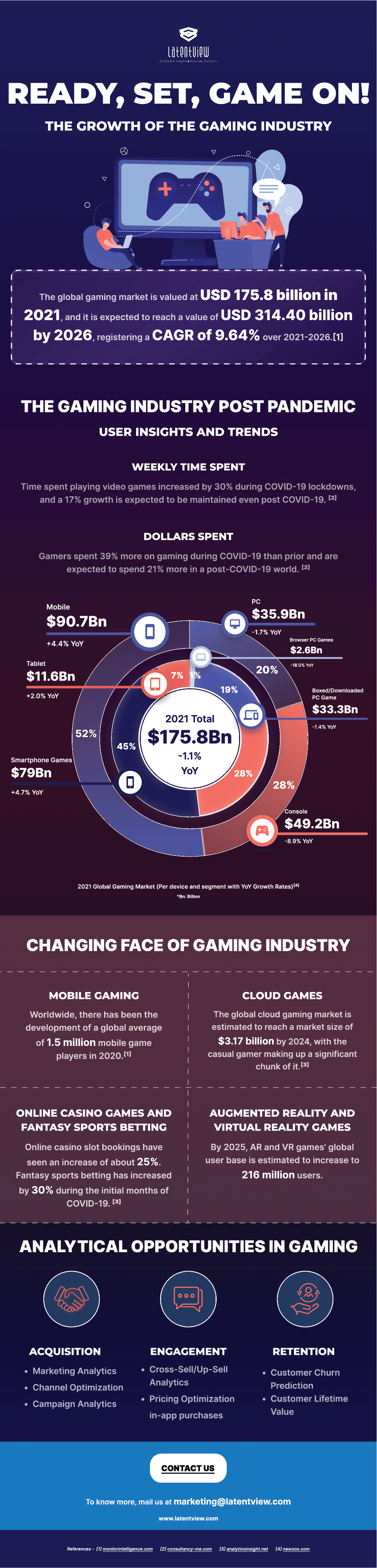 The Growth of the Gaming Industry img
