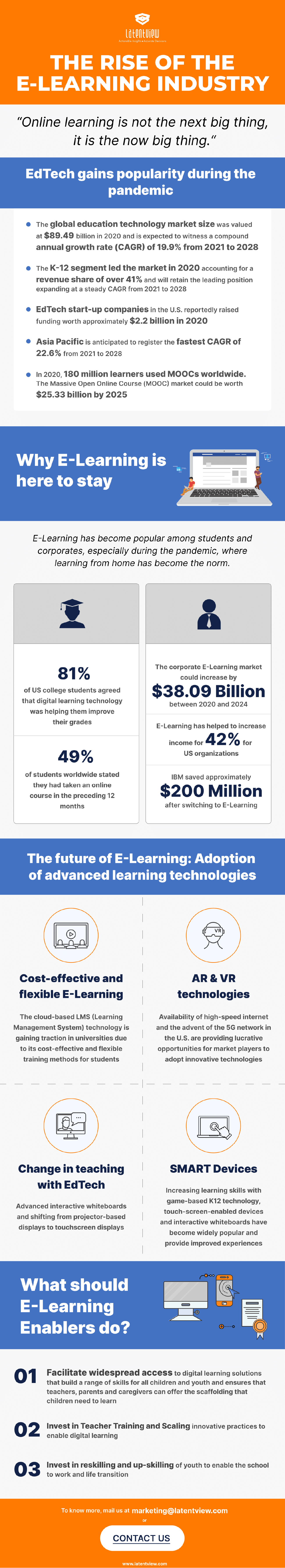 The Rise of the E Learning Industry infographic