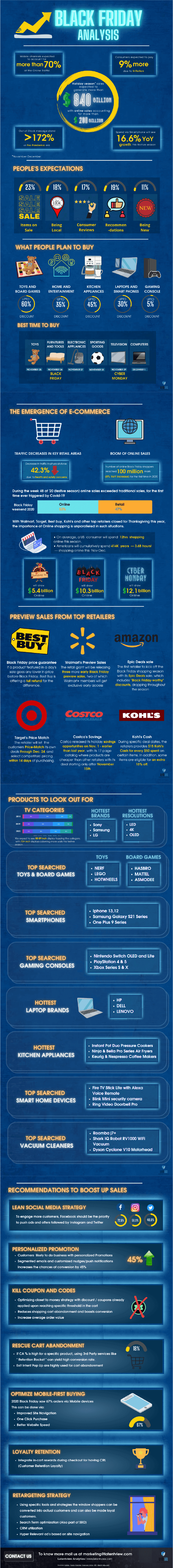 Analysis on Black Friday Shopping Trends updated v2