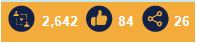 Creater2 social