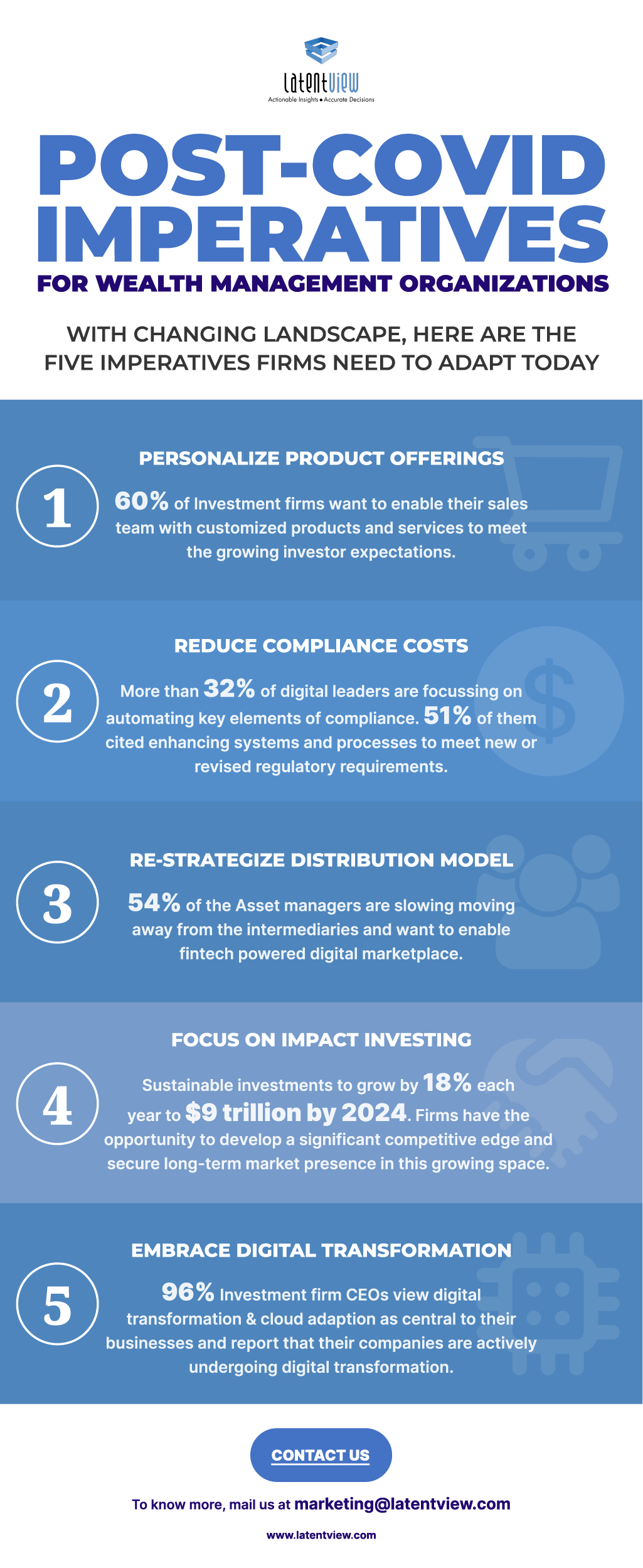 Post COVID Imperatives for Wealth Management Organizations img