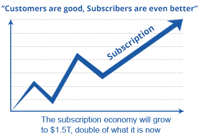 subscription