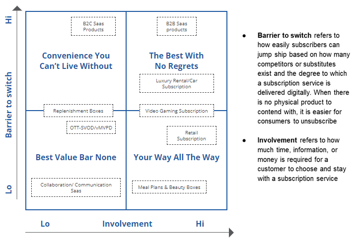 subscription value proposition framework