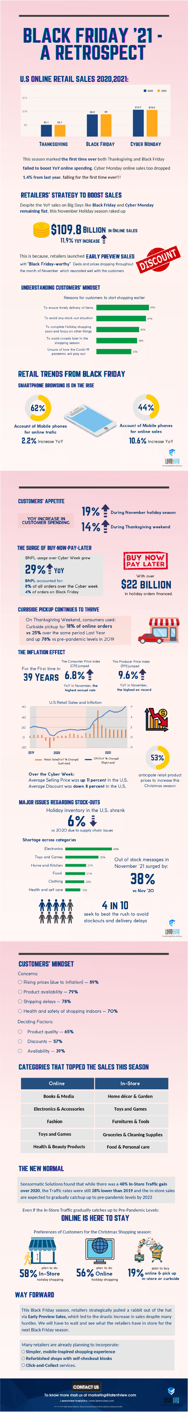 Black friday infographic