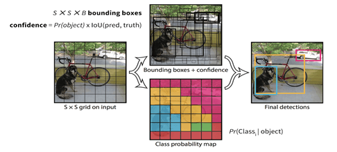 deep learning architecture v2 1