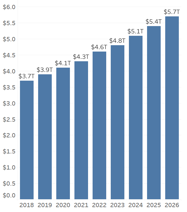 Impact Of Covid-19 on Healthcare Sector | LatentView Analytics