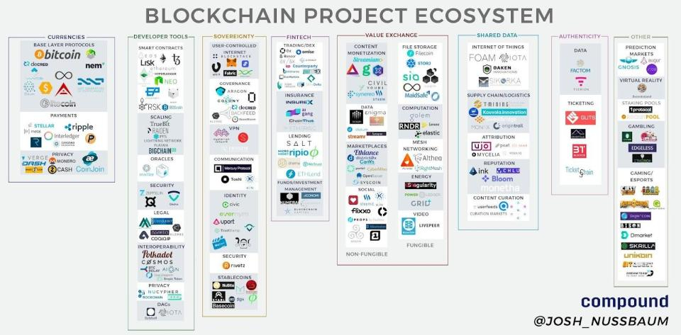 Blockchain based project