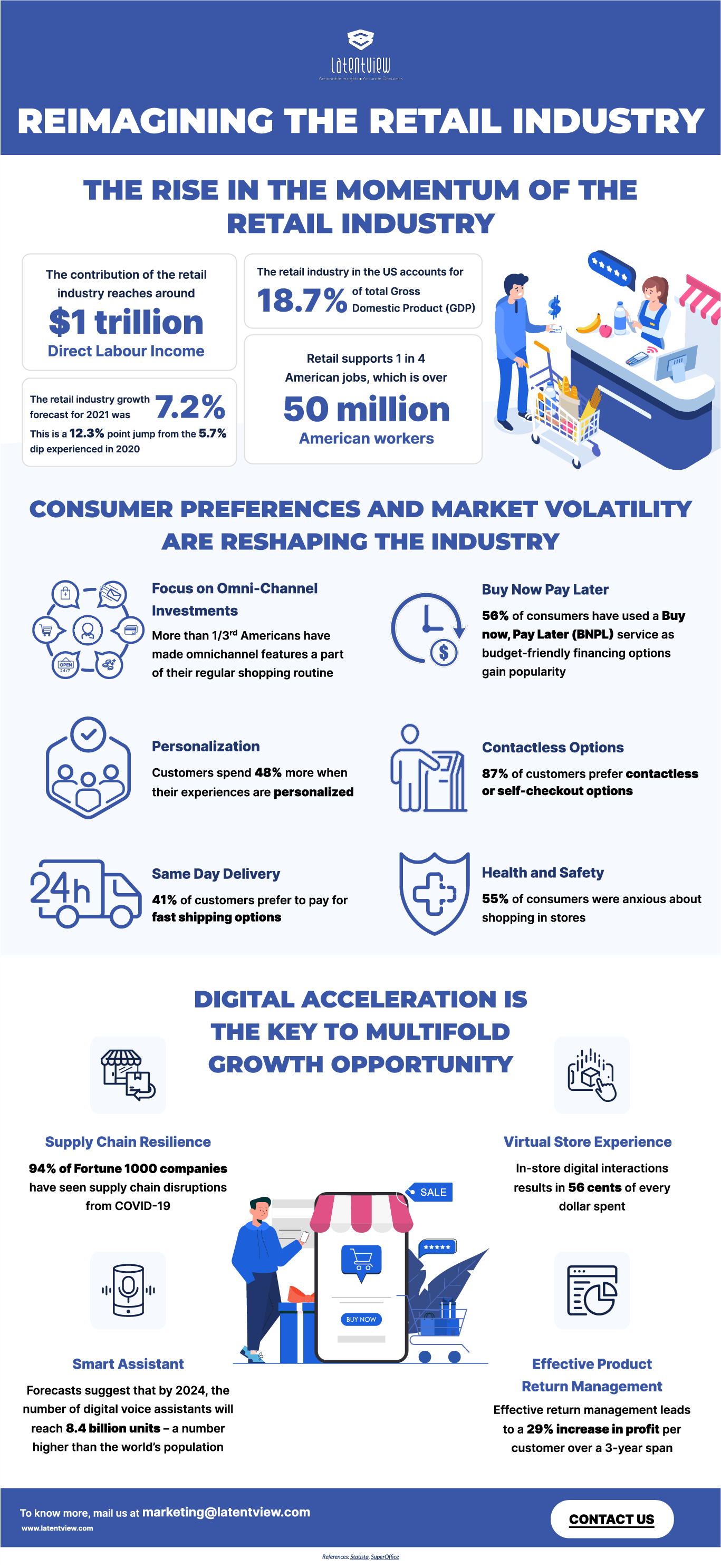 Reimagining the Retail Industry image