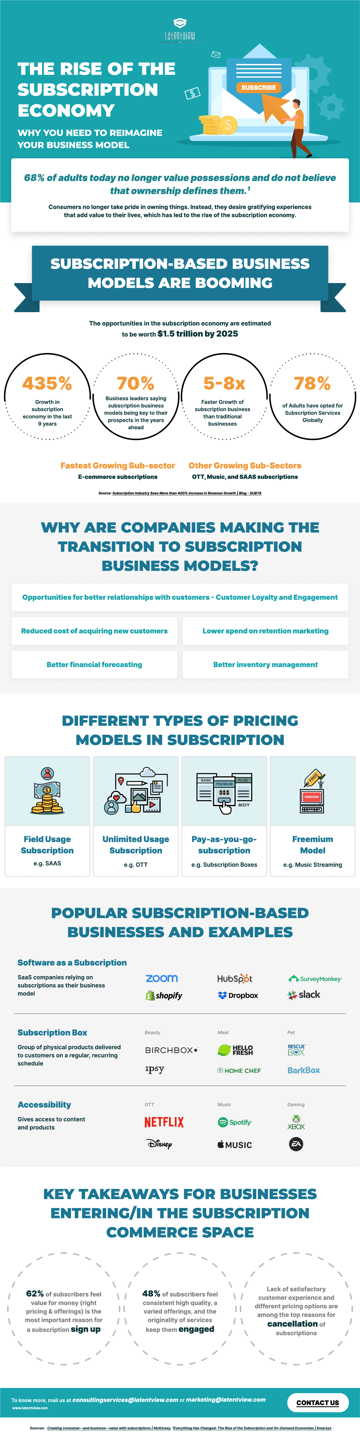 The Rise of the Subscription Economy image