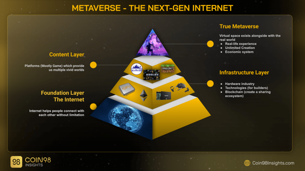 What Is The Metaverse? How Will It Change The Internet? A Simplified Guide  For Non-Tech People - LearnWoo