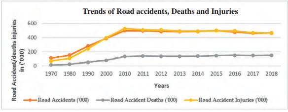trends of road accident data analytics