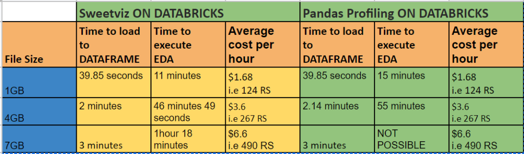 Handling Data at Scale Using One Line EDA Libraries table 1