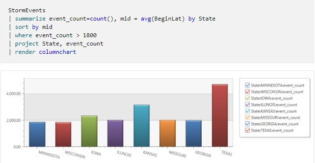 Log Analytics Made Easy With Azure Application Insights Image3 4