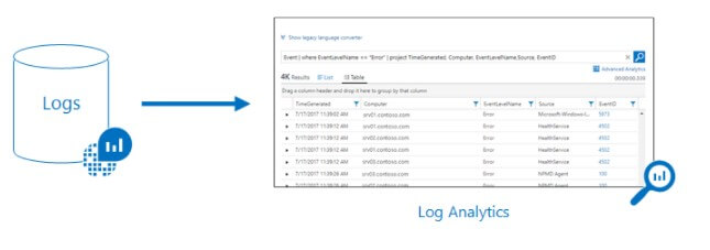 Log Analytics Made Easy With Azure Application Insights Image3 5