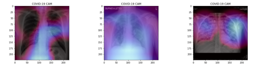 gradient based class activation maps 1