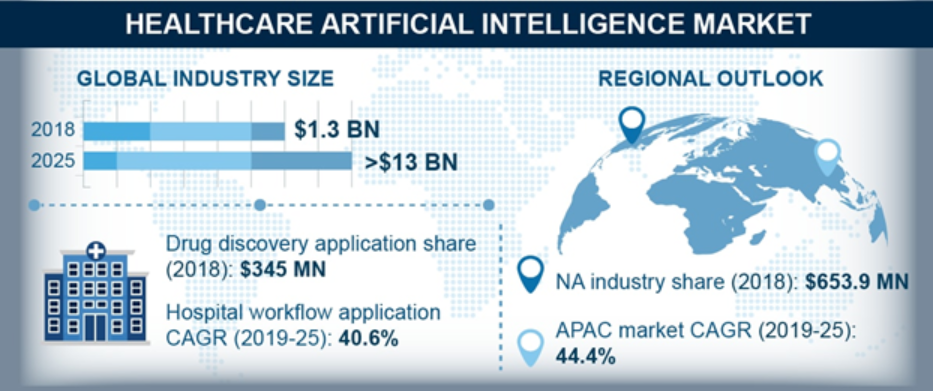 health care artificial intelligence market 1
