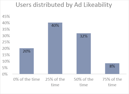 hyper personalization 2