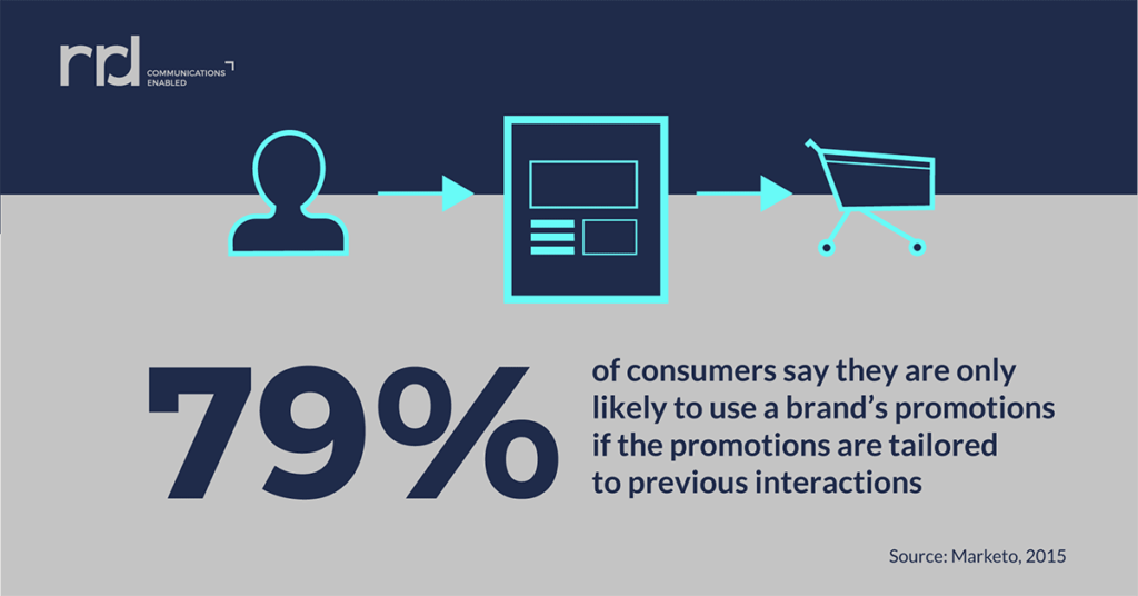 hyper personalization 3